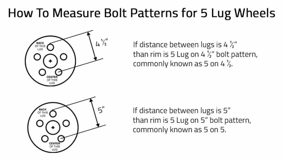 Printable 5 Lug Bolt Pattern Chart Printable Word Searches